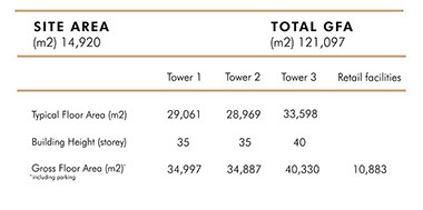 technical table